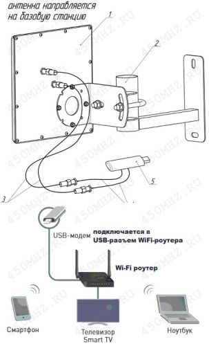 antenna_install_1_WM