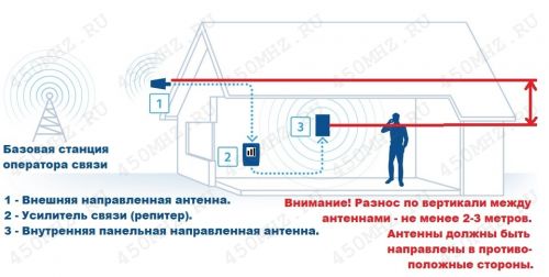 booster_instal_3_WM