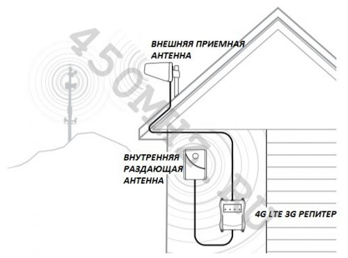 4G_booster_install_44_WM