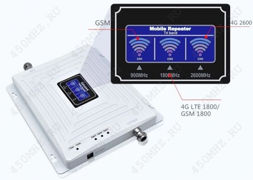 triband_booster_900_1800_2600_4_WM