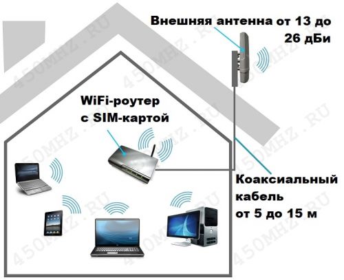 MAX_kit_WM