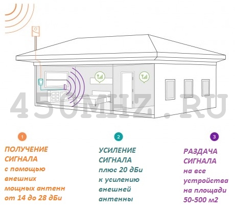4G_booster_install_22_WM